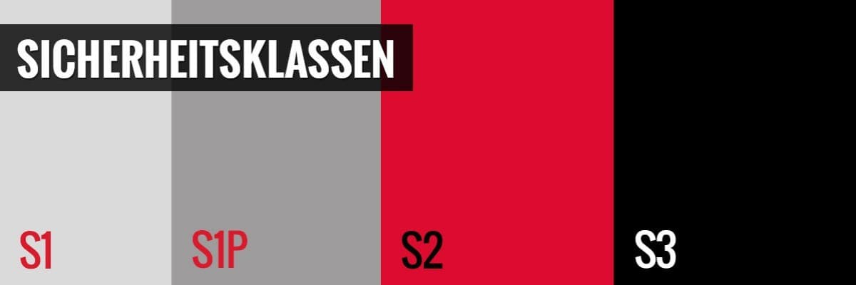 Entdecken Sie unsere verschiedenen Sicherheitsklassen