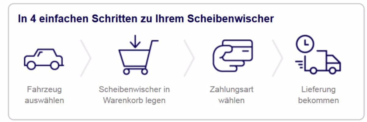 scheibenwischer.com - Der Profi für Scheibenwischer
