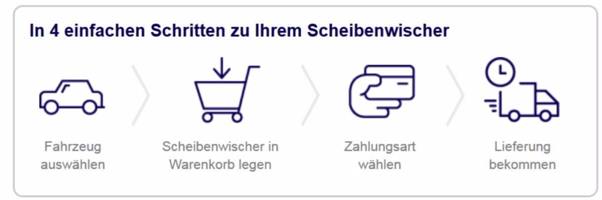 scheibenwischer.com - Der Profi für Scheibenwischer