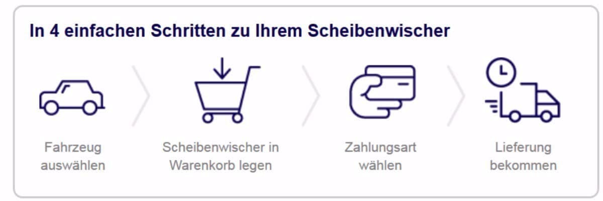 Günstig und schnell online bestellen bei scheibenwischer.com