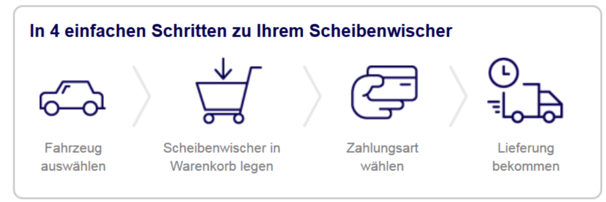 scheibenwischer.com - der Scheibenwischerprofi